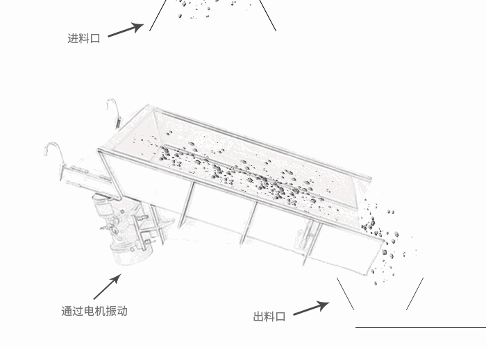電機(jī)振動給料機(jī)工作原理